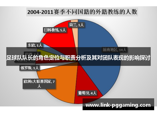 足球队队长的角色定位与职责分析及其对团队表现的影响探讨