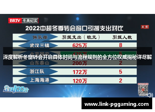 深度解析冬窗转会开启具体时间与流程规则的全方位权威揭秘详尽解 深度解析冬窗转会开启具体时间与流程规则的全方位权威揭秘详尽解
