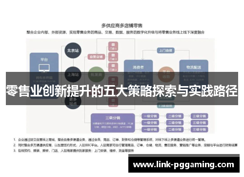 零售业创新提升的五大策略探索与实践路径