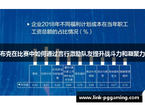 布克在比赛中如何通过言行激励队友提升战斗力和凝聚力