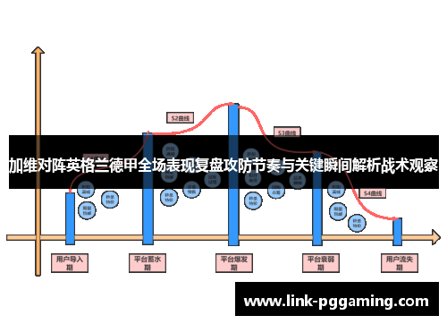 加维对阵英格兰德甲全场表现复盘攻防节奏与关键瞬间解析战术观察