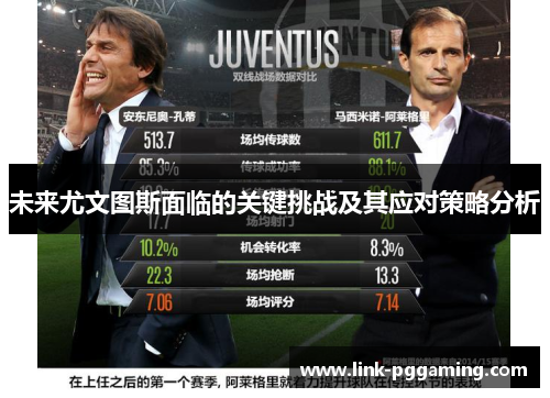 未来尤文图斯面临的关键挑战及其应对策略分析