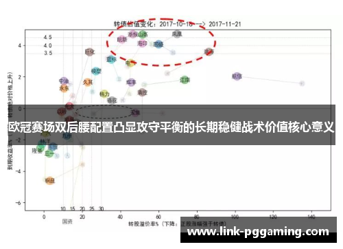 欧冠赛场双后腰配置凸显攻守平衡的长期稳健战术价值核心意义